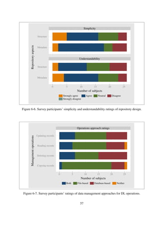 “Simple to set up and sheer control”
“Easy setup and connection to MySQL database”
“Speed of accessing data, and its free.”
“Ease of data manipulation and relations”
“Easy to query”
“Centralised management, ease of design, availability of support/literature”
“The existing infrastructure for storing and retrieving data”
“Querying a database table to retrieve a record is most useful for data.”
Interestingly, out of the total 12 participants whose preference was databases,the majority identiﬁed
themselves as having little background information pertaining to metadata standards, DLs and
digital preservation. It can be argued that their lack of knowledge of these fundamental concepts
could have inﬂuenced their subjective views. This is supported by some of their general comments
listed below.
“Had some difﬁculty working the metadata, despite looking at how to process DC metadata
online, it slowed us down considerably.”
“Good structure although confusing that each page has no metadata of its own(only the
story).”
“The hierarchy was not intuitive therefore took a while to understand however having crossed
that hurdle was fairly easy to process.”
“I guess it was OK but took some getting used to”
6.1.5 Summary
The results from the developer survey showed that developer interaction with resulting systems is
not signiﬁcantly affected. More importantly, the results indicate that DLS management tasks could
potentially be simpliﬁed.
6.2 Performance
A signiﬁcant architectural change performed to the design and implementation of the simple repos-
itory outlined in Chapter 4 involves changing the way metadata records are stored in the repos-
itory sub-layer of DLSes. More speciﬁcally, the proposed solution advocates for the use of a
typical operating system ﬁle system for the storage of metadata records, as opposed to the con-
ventional use of a database management system. This design decision is motivated by two key
factors—simplicity and manageability. However, conventional wisdom (Nicola and John, 2003;
Sears et al., 2007) points to the fact that system performance would evidently be adversely affected
for relatively large collections.
57
 