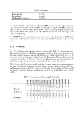 NDLTD
OCLC
...
object
...
...
...
...
(a) Dataset#1 structure
NDLTD
OCLC
2010
...
object
...
...
...
(b) Dataset#2 structure
NDLTD
OCLC
2010
z
...
object
...
...
(c) Dataset#3 structure
Figure 6-8. The workload hierarchical structures for the three experiment datasets. The setSpec,
publication date and ﬁrst character of creator name were used as ﬁrst-, second- and third-level
container names respectively.
60
 
