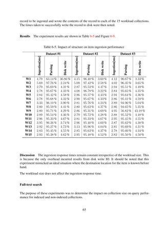 Item ingestion
2.5
2.6
2.7
2.8
2.9
3.0
100
200
400
800
1.6k
3.2k
6.4k
12.8k
25.6k
51.2k
102.4k
204.8k
409.6k
819.2k
1638.4k
Workload size
Time[ms]
Dataset#1 Dataset#2 Dataset#3
Figure 6-9. The average time, in milliseconds, taken to ingest a single item into an existing collec-
tion.
Methodology The most frequently occurring terms in the workloads were identiﬁed and search
requests issued to determine response times. The search module implementation involved travers-
ing collection containers and successively parsing and querying each metadata ﬁle in the collection
for the search phrase in question.
Results The mean response times taken to generate search query resultsets are shown in Fig-
ure 6-10. In order to ascertain the overall distribution of the search response times, the time taken
for the various search phases—directory traversal, parsing and XPath querying—was noted; Ta-
ble 6-6 and Figure 6-10 show these times for the 15 workloads.
Table 6-6. Baseline performance benchmarks for full-text search
Time [ms] Traversal Parsing XPath
W1 24.67 16.13 % 38.49 % 45.38 %
W2 47.87 15.40 % 39.05 % 45.54 %
W3 97.38 14.89 % 39.01 % 46.10 %
W4 191.90 14.28 % 39.45 % 46.27 %
W5 386.99 13.82 % 39.39 % 46.79 %
W6 768.35 13.58 % 39.58 % 46.84 %
W7 1531.06 13.55 % 39.37 % 47.08 %
W8 3093.12 13.41 % 39.52 % 47.08 %
W9 6172.22 13.37 % 39.76 % 46.87 %
W10 12487.06 13.66 % 39.72 % 46.63 %
W11 25108.74 14.20 % 39.49 % 46.31 %
W12 49301.45 13.51 % 39.65 % 46.85 %
(Continued on next page)
65
 