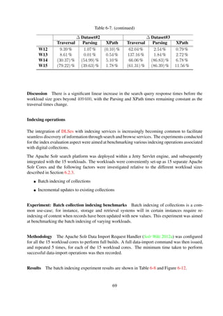 Traversal
Parsing
XPath
102
104
106
102
104
106
102
104
106
100
200
400
800
1.6k
3.2k
6.4k
12.8k
25.6k
51.2k
102.4k
204.8k
409.6k
819.2k
1638.4k
100
200
400
800
1.6k
3.2k
6.4k
12.8k
25.6k
51.2k
102.4k
204.8k
409.6k
819.2k
1638.4k
100
200
400
800
1.6k
3.2k
6.4k
12.8k
25.6k
51.2k
102.4k
204.8k
409.6k
819.2k
1638.4k
Workloadsize
log10(Time [ms])
Dataset#1Dataset#2Dataset#3
Figure6-11.Impactofdirectorystructureonqueryperformance,splitupintothedifferentsearch
phases—traversal,parsingandxpathphases.
69
 