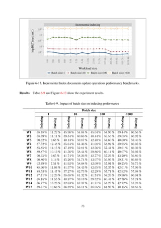 OAI-PMH data provider
The main objective of experiments associated with this aspect was to determine the performance of
an integrated ﬁle-based collection OAI-PMH data provider in relation to the collection size.
The XMLFile Perl data provider module (Suleman, 2002) was used to conduct the experiments.
The module was conﬁgured and deployed within a mod perl9 enabled Apache 2.2.22 Web server.
The following factors were considered, relative to the workloads described in Section 6.2.3.
The collection structure
The size of the resumptionToken
Experiment: OAI-PMH data provider baseline benchmarks This experiment was conducted
to derive baseline results for a basic OAI-PMH data provider environment set up.
Methodology The OAI-PMH data provider for each archive was conﬁgured with a resumption-
Token of 1000 and the records in each workload arranged in a one-level hierarchical structure, as
shown in Figure 6-8a
The tests performed involved submitting GetRecord, ListIdentiﬁers, ListRecords, and ListSets re-
quests to each of the individual 15 workloads. Siege was used to to simulate a single user request
with a total of 5 repeated runs for each request; the average response times for each case were then
recorded.
Results The response times for the four OAI-PMH verbs are shown in Figure 6-14.
Discussion The ListRecords and ListIdentiﬁers verbs are the most expensive of the OAI-PMH
verbs, each taking more than 2 seconds when the workload size goes beyond 400 and 6400 respec-
tively. In contrast, the GetRecord and ListSets verbs only go beyond acceptable limits when the
workload size exceeds 204800 and 819200 respectively.
Experiment: Impact of collection structure The results obtained from the baseline experiment
conducted in Experiment 1 involved the use of a one-level collection structure illustrated in Fig-
ure 6-8a. This experiment was conducted to assess the impact that a multi-level structure would
have on the overall performance of an OAI-PMH data provider whilst varying the workload.
Methodology A three-level collection structure, shown in Figure 6-8c, was used. Siege was
then used to to simulate a single user request with a total of 5 repeated runs for GetRecord, Lis-
tIdentiﬁers, ListRecords and ListSets verbs; the average response times for each case were then
recorded.
9An Apache/2.x HTTP server embedded Perl interpreter
73
 