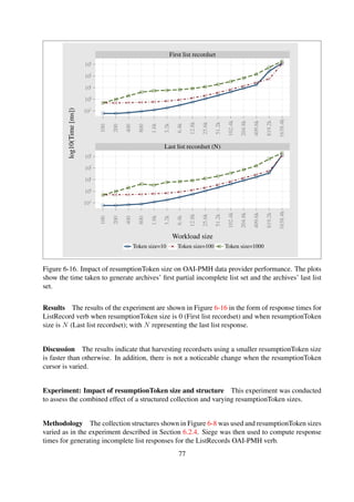 First list recordset Last list recordset (N)
10-1
100
101
102
103
10-1
100
101
102
103
10-1
100
101
102
103
Tokensize=10Tokensize=100Tokensize=1000
100
200
400
800
1.6k
3.2k
6.4k
12.8k
25.6k
51.2k
102.4k
204.8k
409.6k
819.2k
1638.4k
100
200
400
800
1.6k
3.2k
6.4k
12.8k
25.6k
51.2k
102.4k
204.8k
409.6k
819.2k
1638.4k
Workload size
log10(Time[ms])
Dataset#1 Dataset#2 Dataset#3
Figure 6-17. Impact of varying resumptionToken sizes and collection structure on the OAI-PMH
Data Provider performance.
77
 