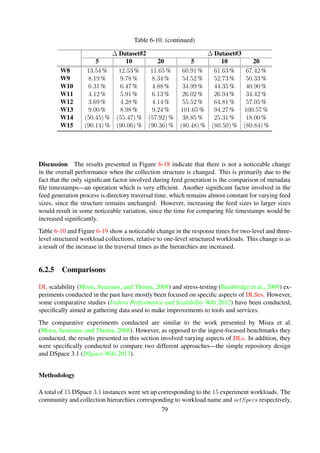 Feed size
101
102
103
104
105
106
100
200
400
800
1.6k
3.2k
6.4k
12.8k
25.6k
51.2k
102.4k
204.8k
409.6k
819.2k
1638.4k
Workload size
log10(Time[ms])
Feed size = 5 Feed size = 10 Feed size = 20
Figure 6-18. Impact of feed size on feed generation performance
Table 6-10. (continued)
∆ Dataset#2 ∆ Dataset#3
5 10 20 5 10 20
W12 3.69 % 4.28 % 4.14 % 55.52 % 64.81 % 57.05 %
W13 9.00 % 8.98 % 9.24 % 101.65 % 94.27 % 100.57 %
W14 (50.45) % (55.47) % (57.92) % 38.85 % 25.31 % 18.00 %
W15 (90.14) % (90.06) % (90.36) % (80.48) % (80.50) % (80.84) %
Discussion The results presented in Figure 6-18 indicate that there is not a noticeable change
in the overall performance when the collection structure is changed. This is primarily due to the
fact that the only signiﬁcant factor involved during feed generation is the comparison of metadata
ﬁle timestamps—an operation which is very efﬁcient. Another signiﬁcant factor involved in the
feed generation process is directory traversal time, which remains almost constant for varying feed
sizes, since the structure remains unchanged. However, increasing the feed sizes to larger sizes
would result in some noticeable variation, since the time for comparing ﬁle timestamps would be
increased signiﬁcantly.
Table 6-10 and Figure 6-19 show a noticeable change in the response times for two-level and three-
level structured workload collections, relative to one-level structured workloads. This change is as
a result of the increase in the traversal times as the hierarchies are increased.
79
 