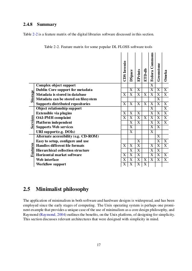 Dissertation on library sc