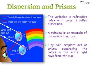  The variation in refractive
index with color is called
dispersion.
 A rainbow is an example of
dispersion in nature.
 Tiny rain droplets act as
prisms separating the
colors in the white light
rays from the sun.
 