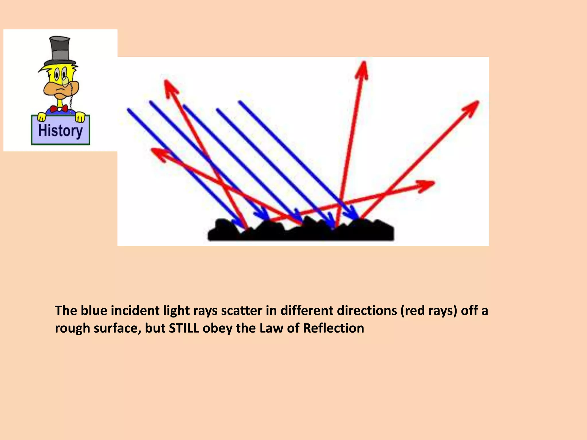The blue incident light rays scatter in different directions (red rays) off a
rough surface, but STILL obey the Law of Reflection
 