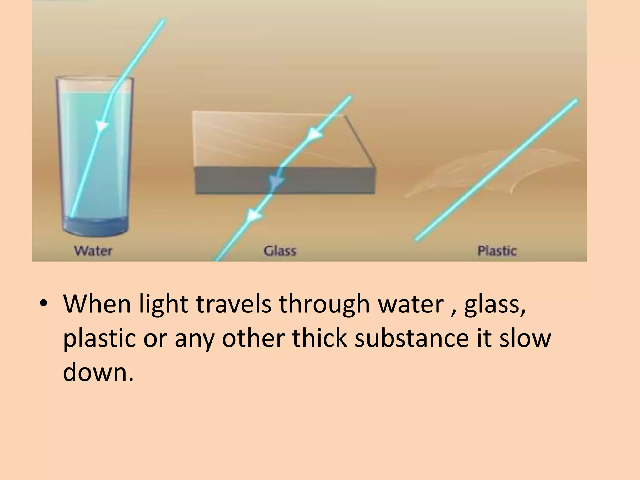 • When light travels through water , glass,
plastic or any other thick substance it slow
down.
 