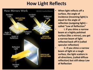 How Light Reflects
• When light reflects off a
surface, the angle of
incidence (incoming light) is
equal to the angle of
reflection (outgoing light) –
called “Law of Reflection”
• i. If you shine a narrow
beam at a highly polished
surface (like a mirror), you get
a narrow beam of light
reflected back off it (called
specular reflection)
• ii. If you shine a narrow
beam of light at a rough
surface, the light scatters in
all directions, (called diffuse
reflection) but still obeys Law
of Reflection
 