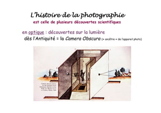 en optique : découvertes sur la lumière
dès l’Antiquité = la Camera Obscura (« ancêtre « de l’appareil photo)
L’histoire de la photographie
est celle de plusieurs découvertes scientifiques
 