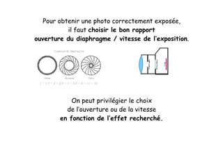 Pour obtenir une photo correctement exposée,
il faut choisir le bon rapport
ouverture du diaphragme / vitesse de l’exposition.
On peut privilégier le choix
de l’ouverture ou de la vitesse
en fonction de l’effet recherché.
 