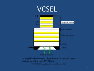 VCSEL 