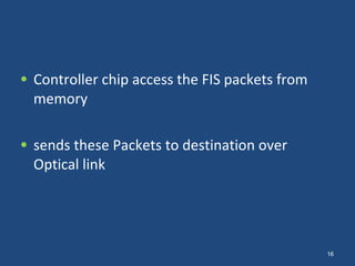 Controller chip access the FIS packets from memory sends these Packets to destination over Optical link 