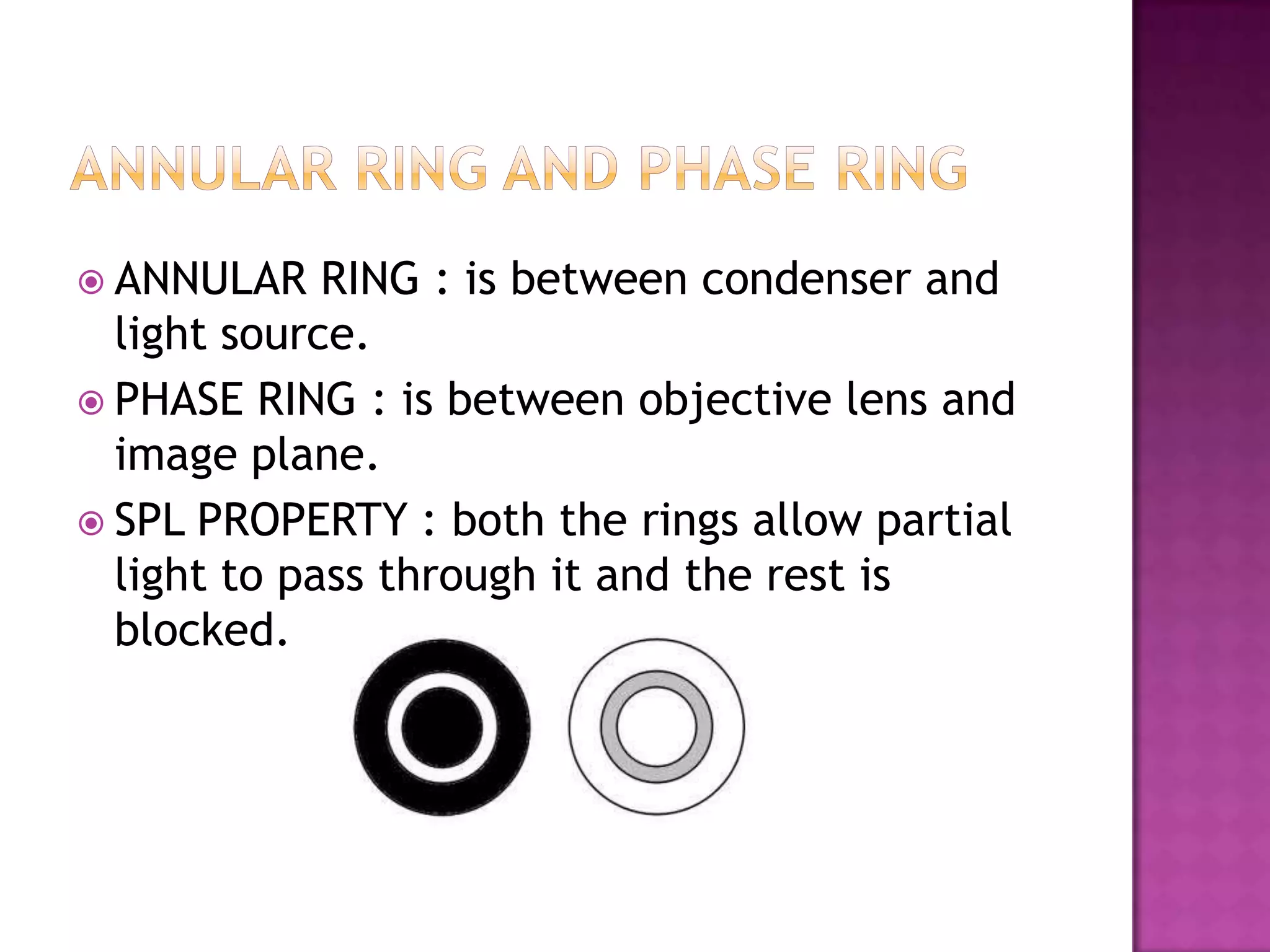  ANNULAR

RING : is between condenser and
light source.
 PHASE RING : is between objective lens and
image plane.
 SPL PROPERTY : both the rings allow partial
light to pass through it and the rest is
blocked.

 