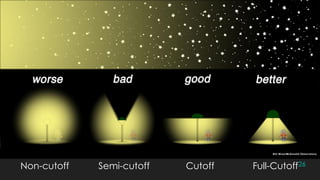 Non-cutoff Semi-cutoff Cutoff Full-Cutoff26
 