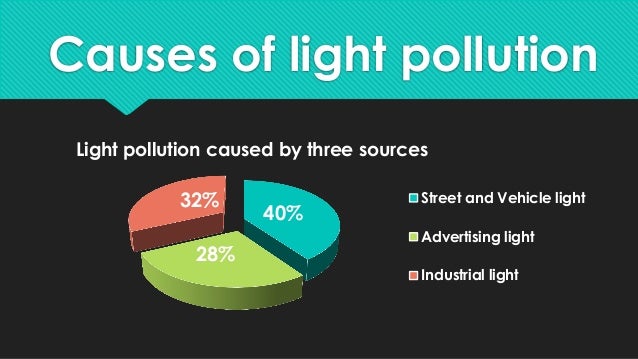Light Pollution Light Pollution