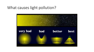 What causes light pollution?