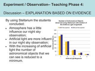 Experiment / Observation– Teaching Phase 4:
Discussion – EXPLANATION BASED ON EVIDENCE
By using Stellarium the students
co...