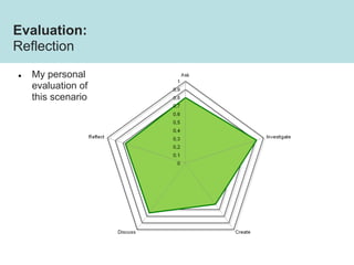 ● My personal
evaluation of
this scenario
Evaluation:
Reflection
 