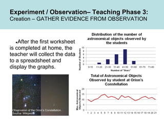 Experiment / Observation– Teaching Phase 3:
Creation – GATHER EVIDENCE FROM OBSERVATION
●After the first worksheet
is comp...