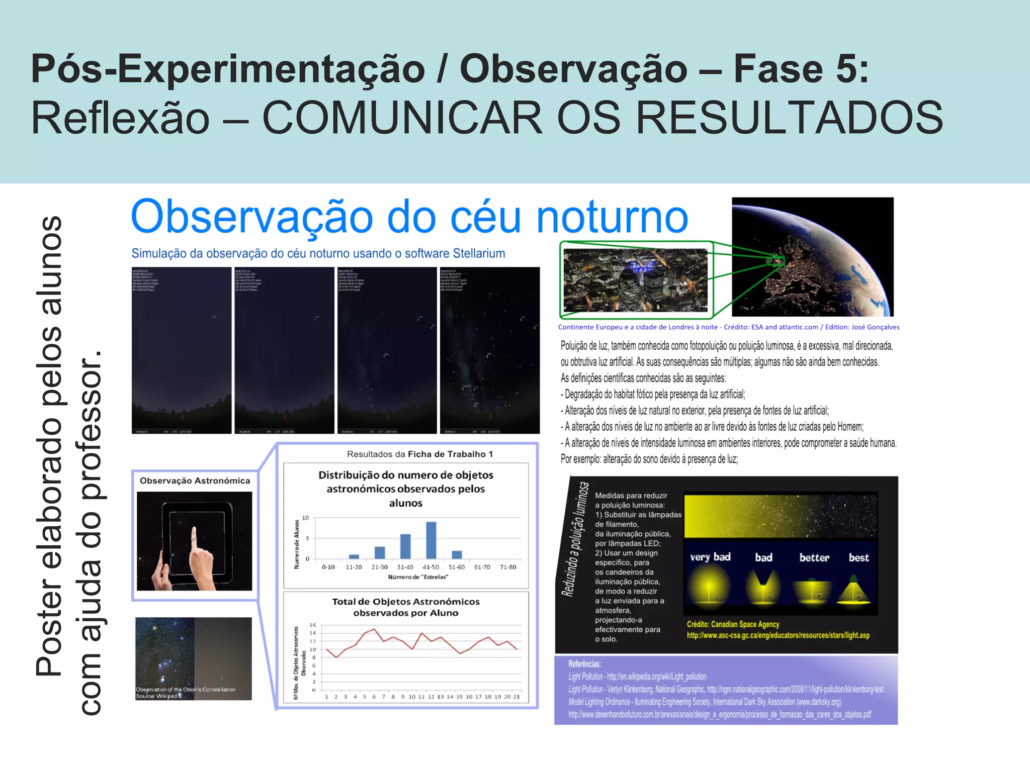 Pós-Experimentação / Observação – Fase 5:
Reflexão – COMUNICAR OS RESULTADOS
Posterelaboradopelosalunos
comajudadoprofessor.
 