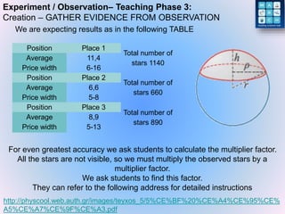 Experiment / Observation– Teaching Phase 3:
Creation – GATHER EVIDENCE FROM OBSERVATION
http://physcool.web.auth.gr/images/teyxos_5/5%CE%BF%20%CE%A4%CE%95%CE%
A5%CE%A7%CE%9F%CE%A3.pdf
Position Place 1
Total number of
stars 1140
Average 11,4
Price width 6-16
Position Place 2
Total number of
stars 660
Average 6,6
Price width 5-8
Position Place 3
Total number of
stars 890
Average 8,9
Price width 5-13
We are expecting results as in the following TABLE
For even greatest accuracy we ask students to calculate the multiplier factor.
All the stars are not visible, so we must multiply the observed stars by a
multiplier factor.
We ask students to find this factor.
They can refer to the following address for detailed instructions
 
