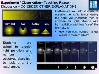Experiment / Observation– Teaching Phase 4:
Discussion – CONSIDER OTHER EXPLANATIONS
Furthermore we ask students to
observe the traffic lambs during
the night. We encourage then to
combine the light diffusion with
light pollution and how “clear” the
night sky is.
• How can light pollution affect
wildlife in modern cities?
Students are
asked to predict
light pollution and
number of
observed stars just
by looking at the
road lambs.
 