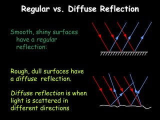 Regular vs. Diffuse Reflection
Smooth, shiny surfaces
have a regular
reflection:
Rough, dull surfaces have
a diffuse reflection.
Diffuse reflection is when
light is scattered in
different directions
 