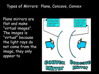 Types of Mirrors: Plane, Concave, Convex
Plane mirrors are
flat and make
“virtual images”.
The images is
“virtual” because
the light rays do
not come from the
image, they only
appear to
 