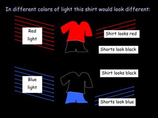 In different colors of light this shirt would look different:
Red
light
Shirt looks red
Shorts look black
Blue
light
Shirt looks black
Shorts look blue
 