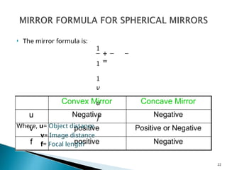  The mirror formula is:
+
=
1
1
1
𝑣
𝑢
𝑓
Where, u= Object distance
v= Image distance
f= Focal length
22
 