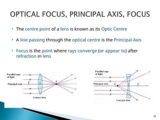  The centre point of a lens is known as its Optic Centre
 A line passing through the optical centre is the Principal Axis
 Focus is the point where rays converge (or appear to) after
refraction in lens
28
 