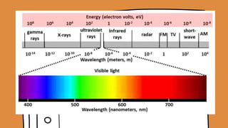concepts light waves powerpoint presentation | PPTX