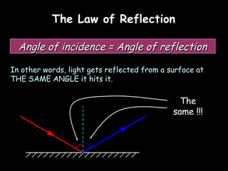 The Law of Reflection Angle of incidence = Angle of reflection In other words, light gets reflected from a surface at THE SAME ANGLE it hits it. The same !!! 