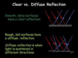Clear vs. Diffuse Reflection Smooth, shiny surfaces have a  clear  reflection: Rough, dull surfaces have a  diffuse  reflection. Diffuse reflection  is when light is scattered in different directions 