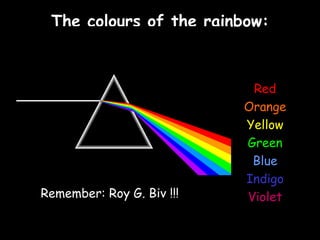 The colours of the rainbow: Red Orange Yellow Green Blue Indigo Violet Remember: Roy G. Biv !!! 