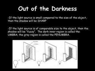 Out of the Darkness If the light source is small compared to the size of the object, then the shadow will be SHARP If the light source is of comparable size to the object, then the shadow will be “fuzzy”.  The dark inner region is called the UMBRA; the grey region is called the PENUMBRA. 