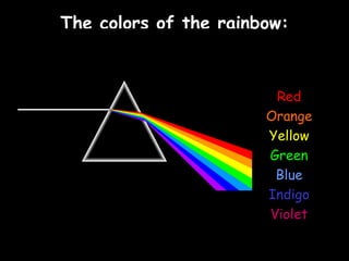 The colors of the rainbow: Red Orange Yellow Green Blue Indigo Violet 