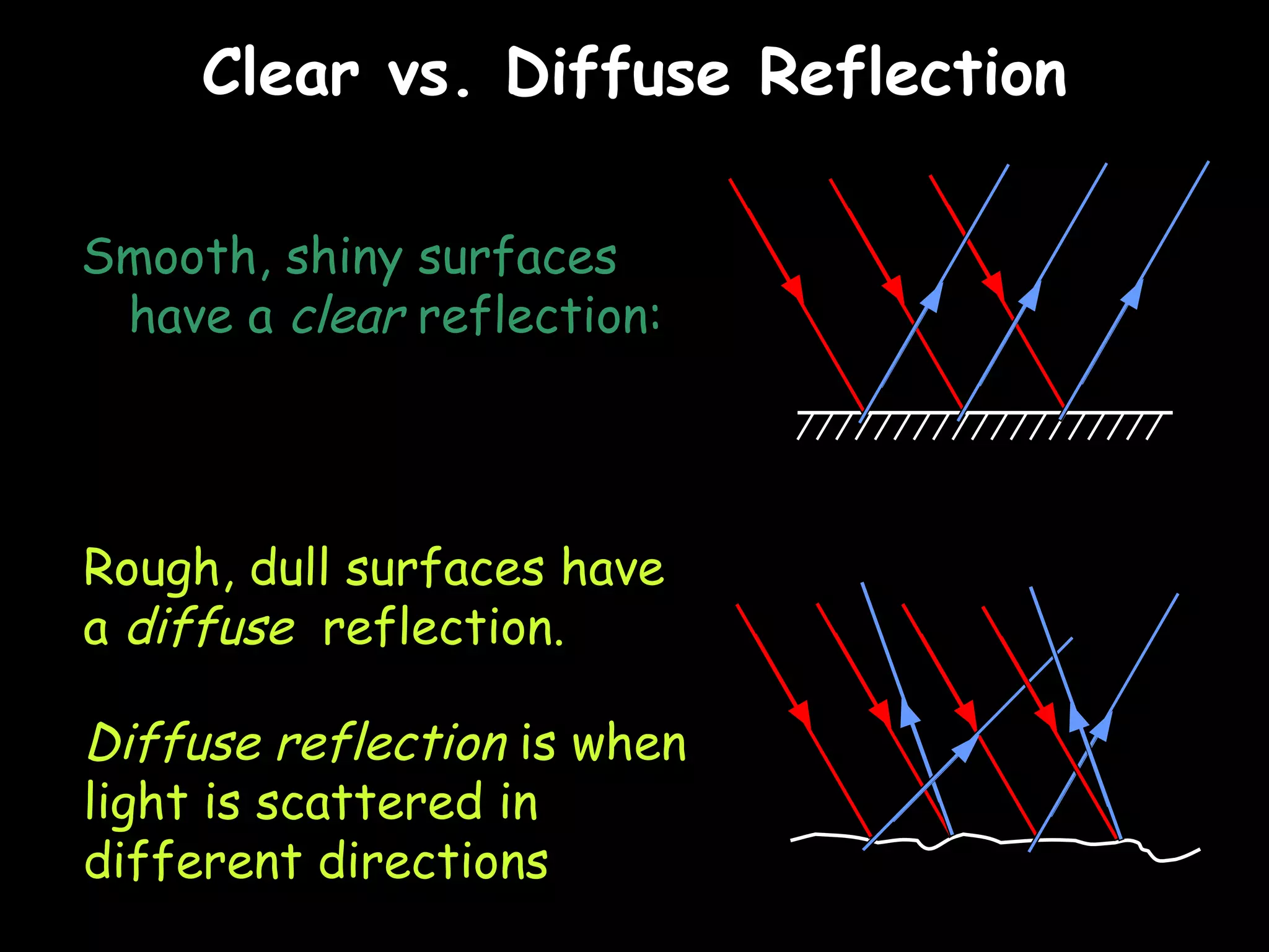 Clear vs. Diffuse Reflection Smooth, shiny surfaces have a  clear  reflection: Rough, dull surfaces have a  diffuse  reflection. Diffuse reflection  is when light is scattered in different directions 