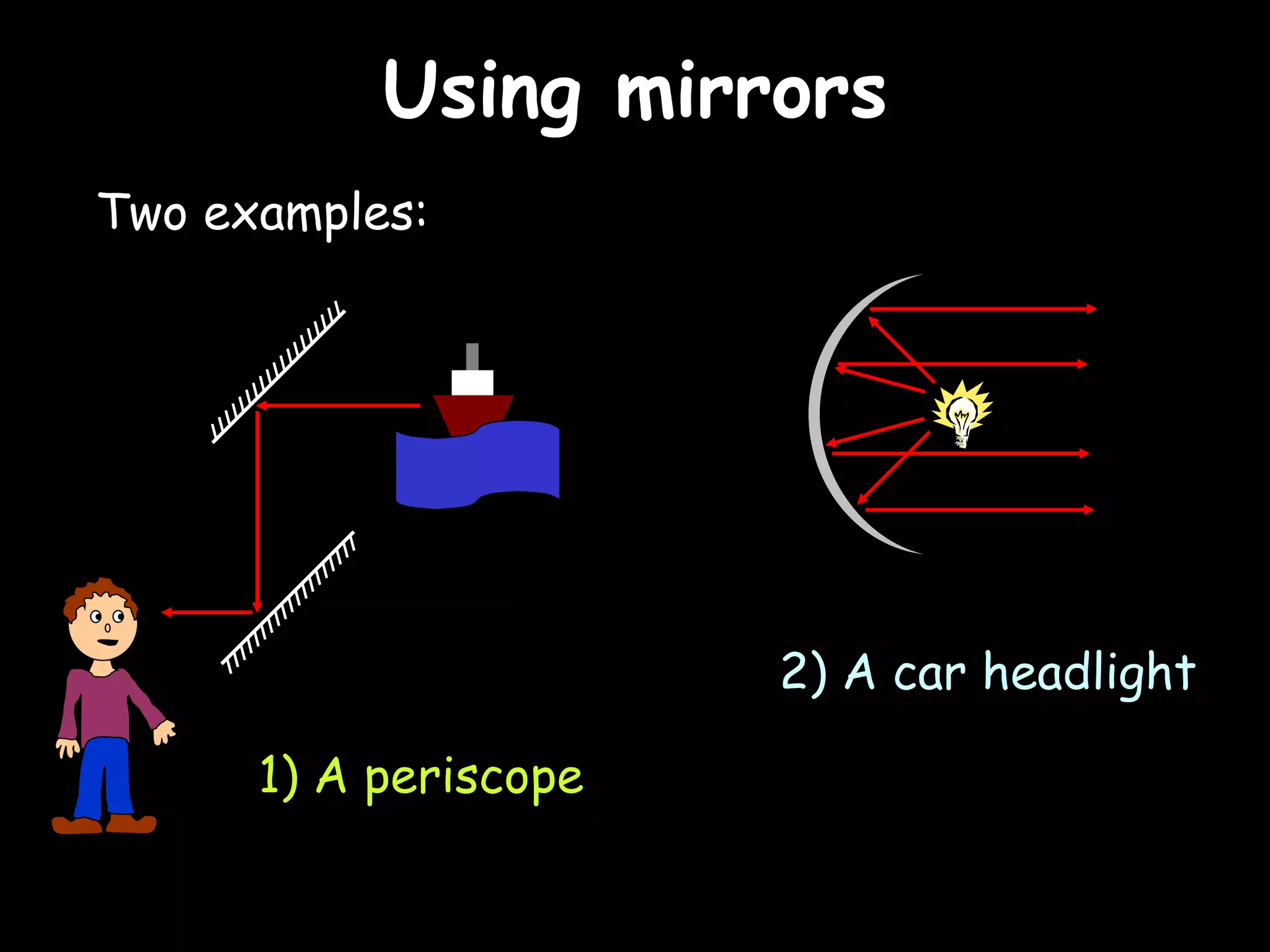 Using mirrors Two examples: 1) A periscope 2) A car headlight 