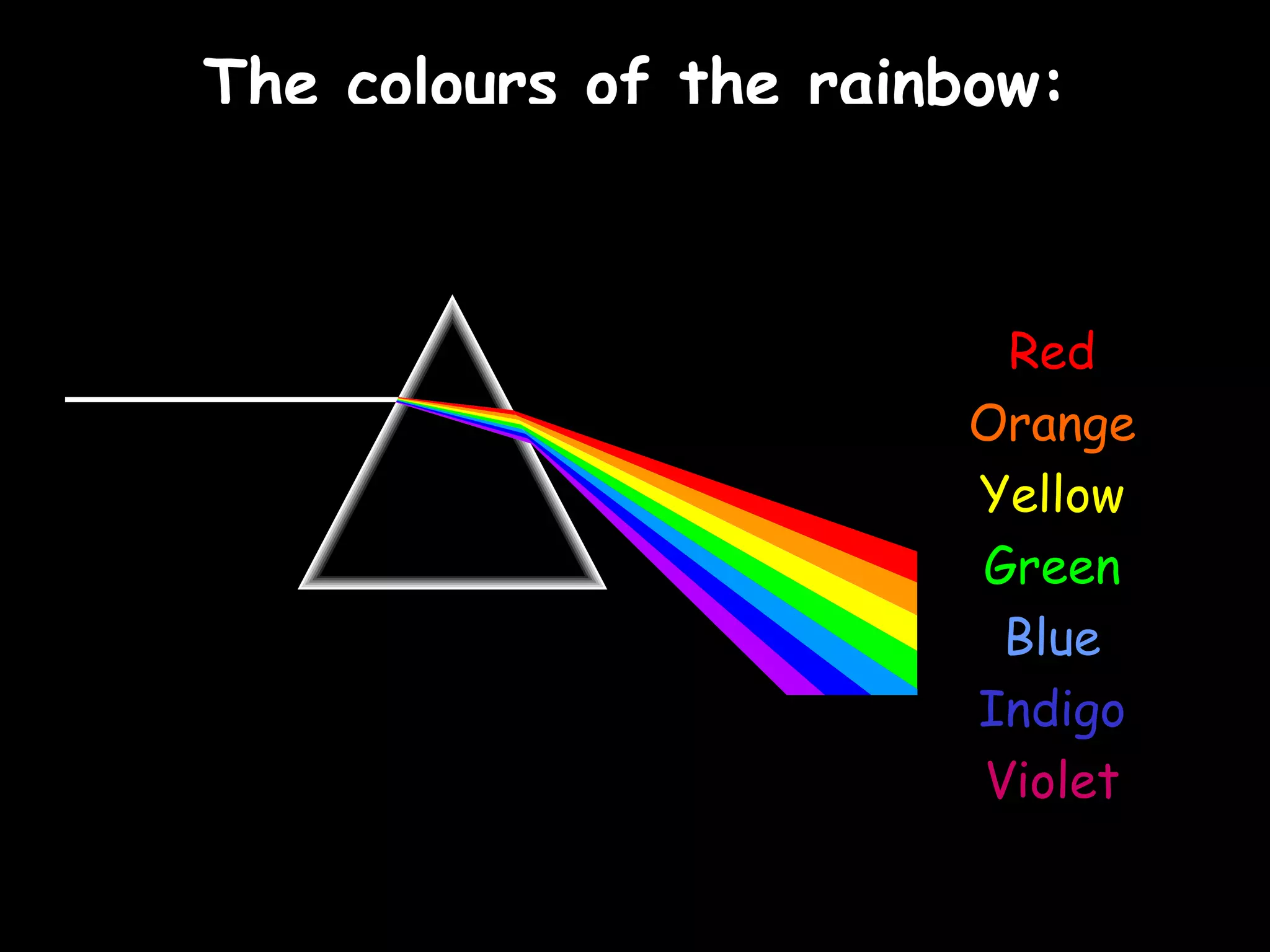 The colours of the rainbow: Red Orange Yellow Green Blue Indigo Violet 