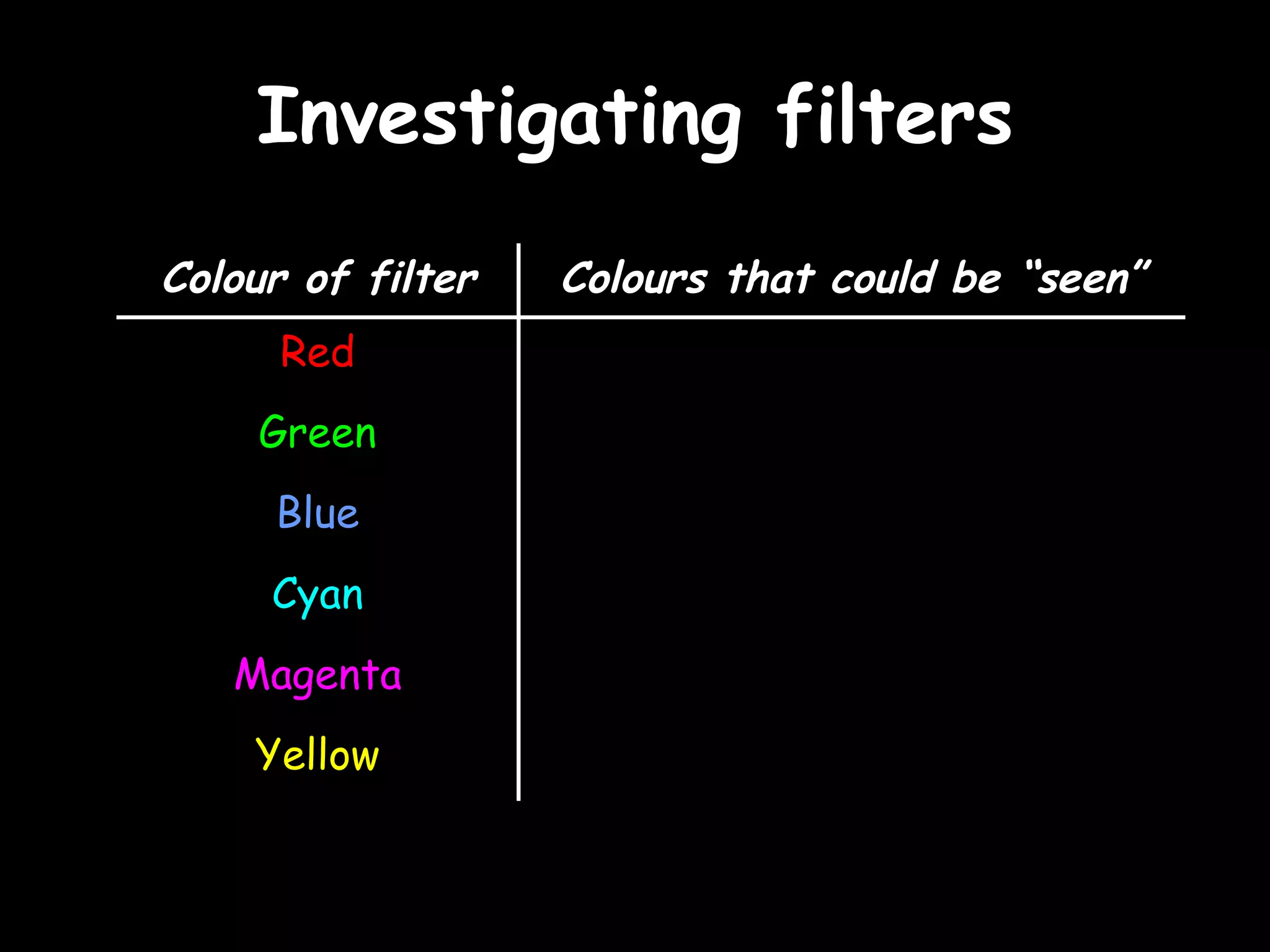 Investigating filters Yellow Magenta Cyan Blue Green Red Colours that could be “seen” Colour of filter 