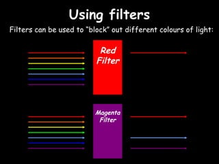 Using filters
Filters can be used to “block” out different colours of light:

                           Red
             ...