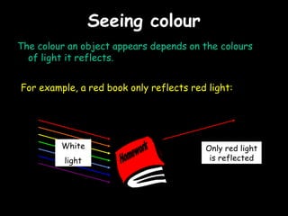 Seeing colourSeeing colour
The colour an object appears depends on the colours
of light it reflects.
For example, a red book only reflects red light:
White
light
Only red light
is reflected
 
