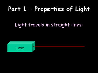 Part 1 – Properties of LightPart 1 – Properties of Light
Light travels in straight lines:
Laser
 