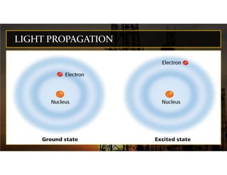Understanding Light Propagation and Planck's Law in Photonics | PDF