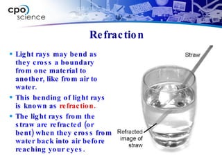 Refraction Light rays may bend as they cross a boundary from one material to another, like from air to water.  This bending of light rays is known as  refraction. The light rays from the straw are refracted (or bent) when they cross from water back into air before reaching your eyes. 