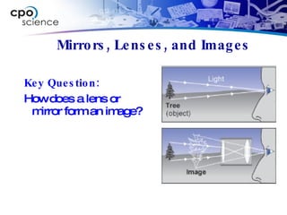 Mirrors, Lenses, and Images Key Question: How does a lens or mirror form an image? 