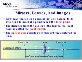 Mirrors, Lenses, and Images Light rays that enter a converging lens parallel to its axis bend to meet at a point called the  focal point . The distance from the center of the lens to the focal point is called the  focal length . The  optical axis  usually goes through the center of the lens. 