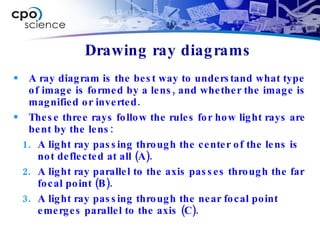 Drawing ray diagrams A ray diagram is the best way to understand what type of image is formed by a lens, and whether the image is magnified or inverted. These three rays follow the rules for how light rays are bent by the lens: A light ray passing through the center of the lens is not deflected at all (A). A light ray parallel to the axis passes through the far focal point (B). A light ray passing through the near focal point emerges parallel to the axis (C). 