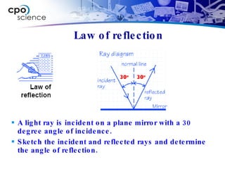 Law of reflection A light ray is incident on a plane mirror with a 30 degree angle of incidence.  Sketch the incident and reflected rays and determine the angle of reflection. 30 o 30 o 